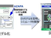 パナソニックとAZAPA、車載用途でのモデルベース開発で協業…自動運転にも展開へ 画像