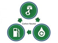 自動車用次世代液体燃料シンポジウム…マツダが活動を報告　6月14日 画像