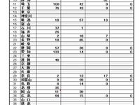 高校生のバイク利用「指導方針は特に示さず」---自工会、都道府県教委への調査 画像