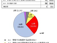 高校生のバイク利用「規制指導を見直す必要ない」---自工会、都道府県教委への調査 画像