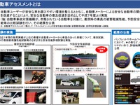 2016年度自動車アセスメントの結果発表を開催　5月29日 画像