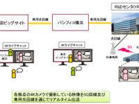 コンチネンタルとドコモ、コネクテッドカーを5G回線で結ぶ共同デモを実施 画像