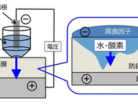 【人とくるまのテクノロジー2017】マツダ、腐食防食学会技術賞受賞の耐食性迅速評価法を展示予定 画像