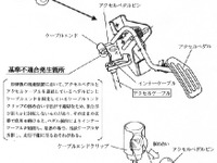 【リコール】スズキ『エブリイ』や『ジムニー』などで14万台 画像