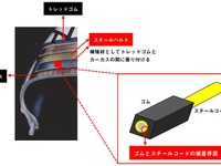 横浜ゴム、ゴムとスチールコードの接着劣化を3次元で解析する技術を開発 画像