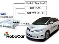 【人とくるまのテクノロジー2017】ZMP、RoboCar MiniVanとMicroAutoBox IIの連携オプションを提供開始…出展予定 画像