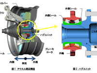ジェイテクト、低トルク・高耐摩耗性テーパードローラーハブユニットを開発 画像