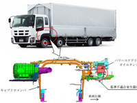 【リコール】いすゞ ギガ 6万2000台、パワステが効かなくなるおそれ 画像