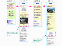 NEXCO中日本で、「そくやどモバイル」を開始 画像