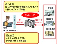 軽自動車のワンストップサービス、2019年1月に導入を決定…各種行政手続きを一括で 画像
