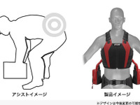 ジェイテクト、パワーアシストスーツの開発開始…新規事業推進第1弾 画像