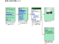 「EZナビウォーク」と「EZ助手席ナビ」で夏特集 画像