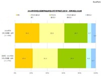 就活面接が解禁、「売り手市場」強まる---採用担当者の感想 画像