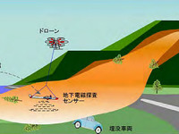 ドローンによる土砂災害埋没車両の探査実験、産総研などが成功 画像