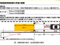 JNCAP2017、レーンキープシステムの制御を評価へ 画像