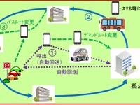 高齢化が進むニュータウンでの自動運転サービス実現に向けて実証実験を検討 画像