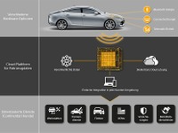 コンチネンタル、遠隔車両データプラットフォーム発表…新コネクトカーサービスの基盤 画像