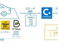 パーク24、サービス利用料金の経費精算自動化へ　2017年秋 画像