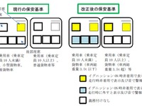 シートベルトリマインダーの警報を全座席対象に…2020年9月1日以降新型車に義務付け 画像