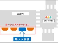 道路上のカーシェアリング社会実験、ステーションに無人入会機設置 画像
