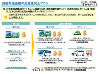 過疎地でタクシーでの荷物輸送やトラックの旅客輸送を解禁…国土交通省 画像