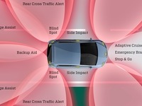 オートリブ、米新興企業に投資…自動運転分野を強化 画像