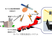 モバイル放送「緊急地震速報サービス」を開始へ 画像