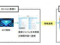 損保ジャパン日本興亜、AIを活用した自動車保険証券・車検証読取りアプリをリリース 画像