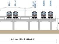 東武鉄道スカイツリーライン高架化で施行協定締結…2024年度完成目指す 画像