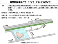 民間施設直結のスマートインターチェンジを導入、民間が整備費を負担 画像