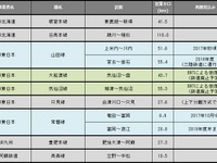 鉄道の運休区間、2線再開で約60km減少　6月末 画像