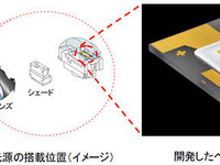 豊田合成、自動車ヘッドランプ用LED光源を開発…トップクラスの明るさと低消費電力 画像