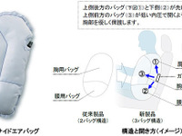 豊田合成とトヨタ自動車、新型サイドエアバッグを共同開発…3バッグ構造で効率よく衝撃吸収 画像