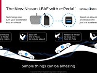 日産 リーフ 新型、「eペダル」採用…1ペダルで加減速や停止が可能 画像