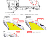 【リコール】極東開発、塵芥車の積込装置ロアカバーが脱落するおそれ 画像