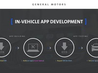 GM、新アプリ「GM Dev Client」発表---車載アプリの開発促進 画像