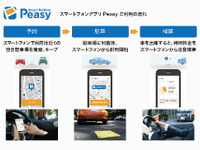 第一興商、パーキング事業拡大に向けドコモの新システム導入 画像