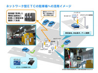 駐車場料金をETCカードで決済、NEXCO中日本が試行運用のモニター募集 画像