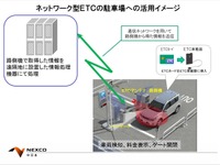 駐車料金をETCで決済、静岡市内でのモニター募集は今までと何が違うのか 画像