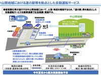 中山間地域で自動運転を活用、貨客混載や観光など---国交省がビジネスモデル検討 画像