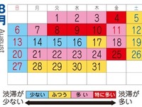 首都高はお盆前の平日が渋滞のピーク 画像