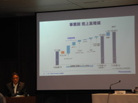 パナソニック、車載関連事業の伸長で増収増益を達成　第1四半期決算 画像