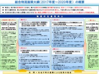 後続車無人の隊列走行の実現目指す---新しい総合物流施策大綱を決定 画像