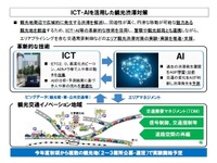 ICTやAIを活用して観光地の渋滞対策---実証実験する地域を公募 画像