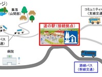 特定テーマ型の「道の駅」を公募、2017年度のテーマは「地域交通拠点」 画像