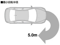 【三菱 ギャランフォルティス 発表】最小回転半径5mの理由 画像