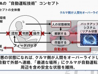 マツダ、2020年から自動運転の実証実験…2025年までに標準装備へ 画像