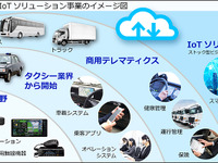 JVCケンウッド、次世代タクシー配車システム開発へ…クラウド活用 画像