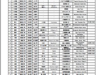 交差点の標識に観光地名称---新たに39か所で表示へ 画像