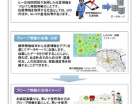 「通れたマップ」で歩行者の移動を支援…プローブ情報を活用、実証実験の協力者を公募 画像